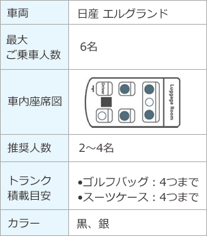 エルグランドのスペック