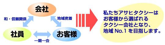 経営ビジョン（企業の目標）