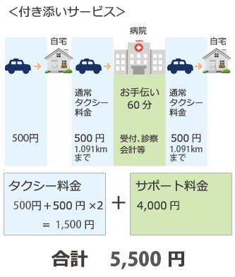 付き添いサービス　5,300円